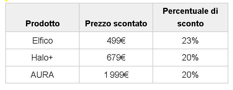 black friday Il Black Friday di XGIMI: una settimana di offerte super vantaggiose!