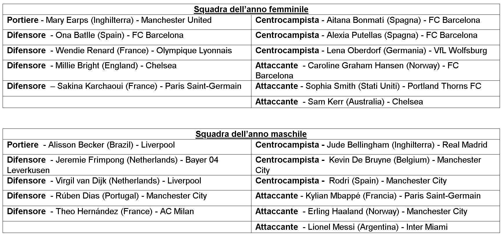 ANNUNCIATA LA PRIMA SQUADRA DELL