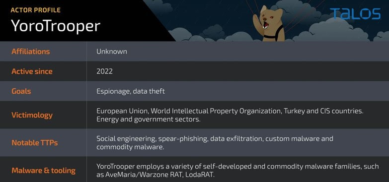 Cisco Talos - nuova campagna di spionaggio YoroTrooper
