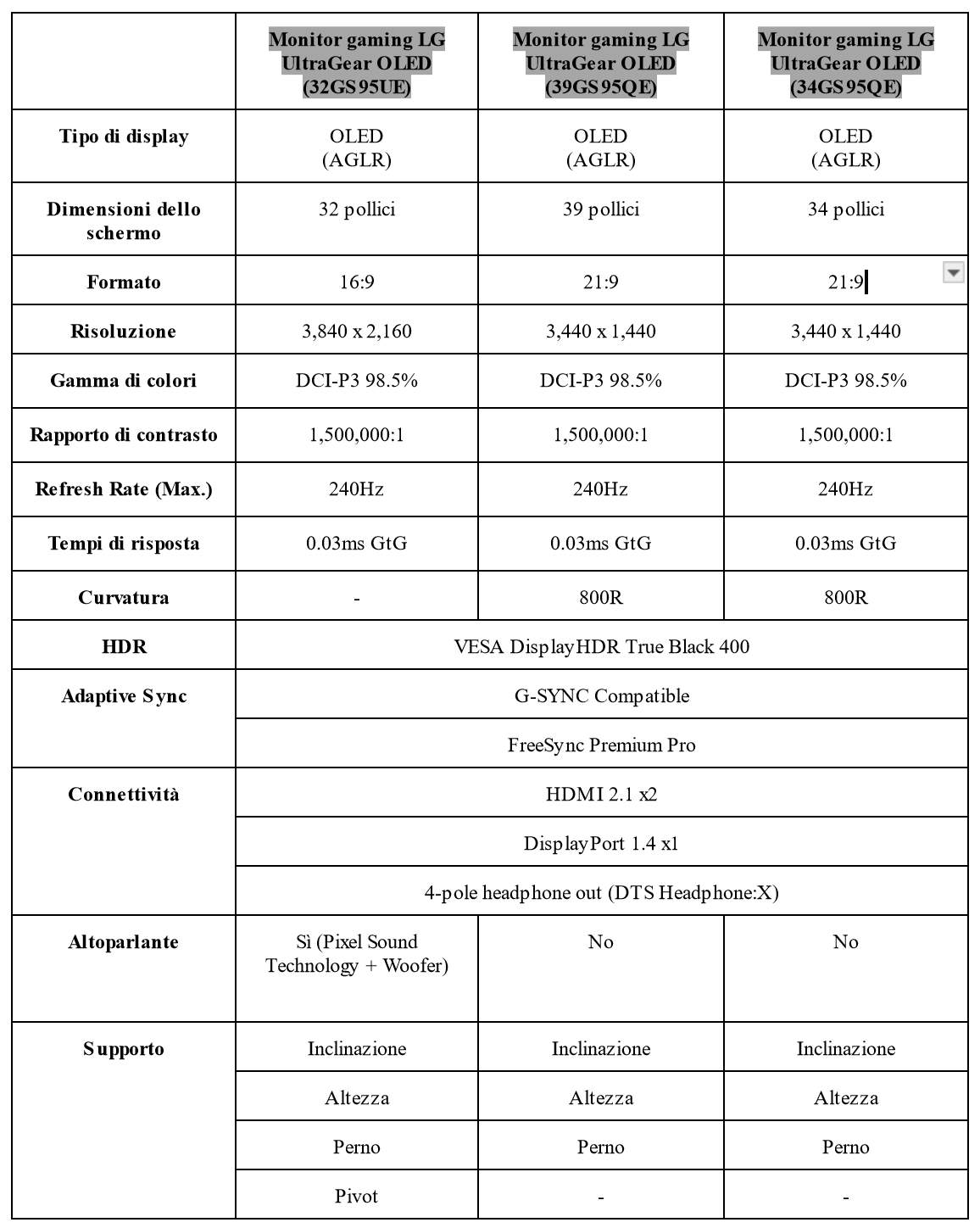 monitor gaming LG MONITOR GAMING 4K OLED ULTRAGEAR DUAL-HZ