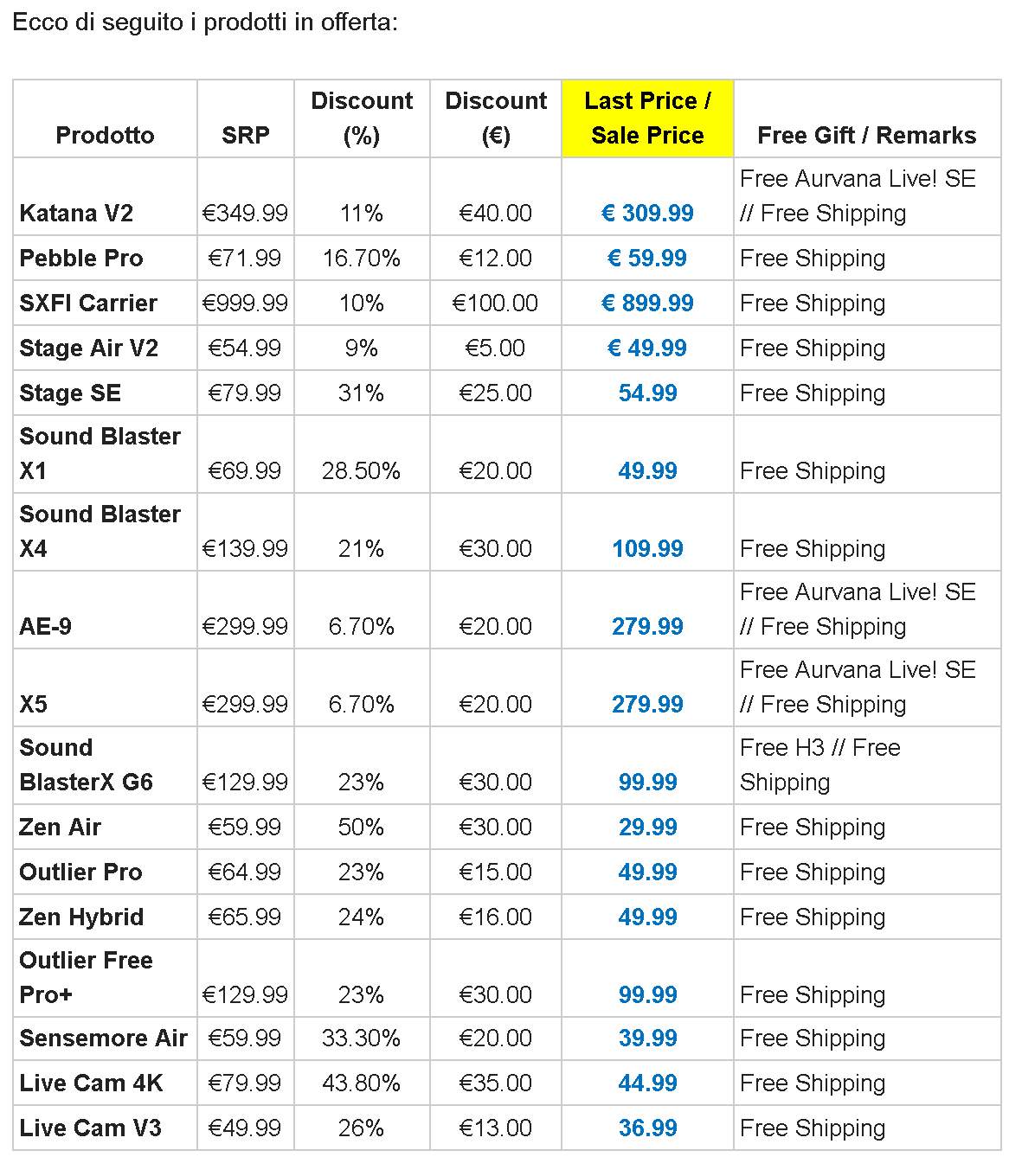 super offerte Super offerte Creative per il Natale