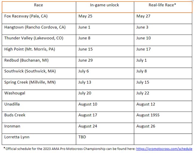 MX vs ATV Legends inizia oggi la seconda stagione