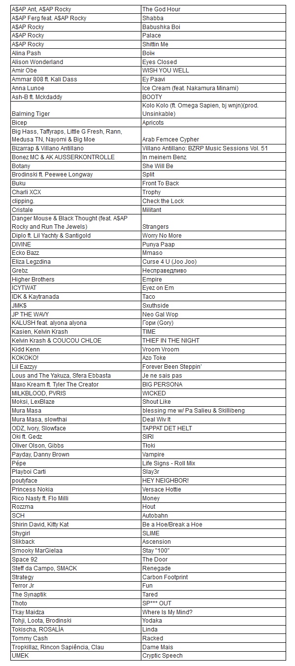 colonna sonora LA COLONNA SONORA DI NEED FOR SPEED UNBOUND CON I TALENTI DELL