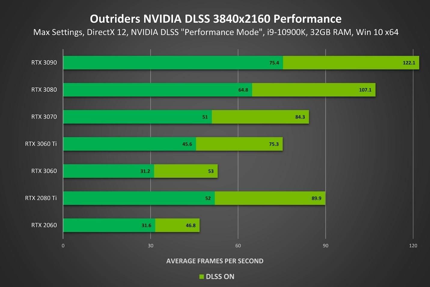 nvidia dlss NVIDIA DLSS in