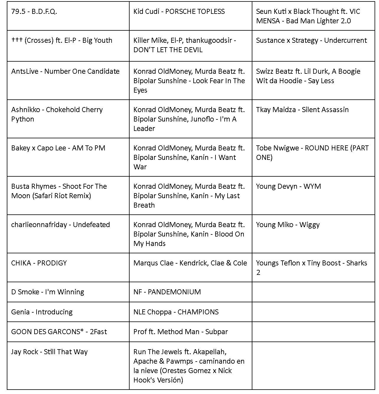 svelata colonna Svelata la colonna sonora di EA SPORTS UFC 5